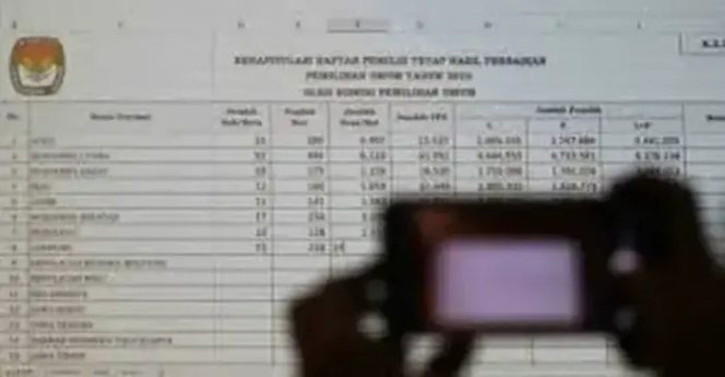 
					Komisi Pemilihan Umum (KPU) Kabupaten Ogan Komering Ulu (OKU) Selatan telah menetapkan jumlah Daftar Pemilih Tetap (DPT) untuk Pilkada Serentak 2024. (foto: IST)